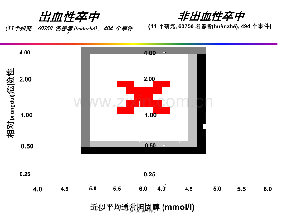 学术讨论—中国高血压流行病及防治.ppt_第2页