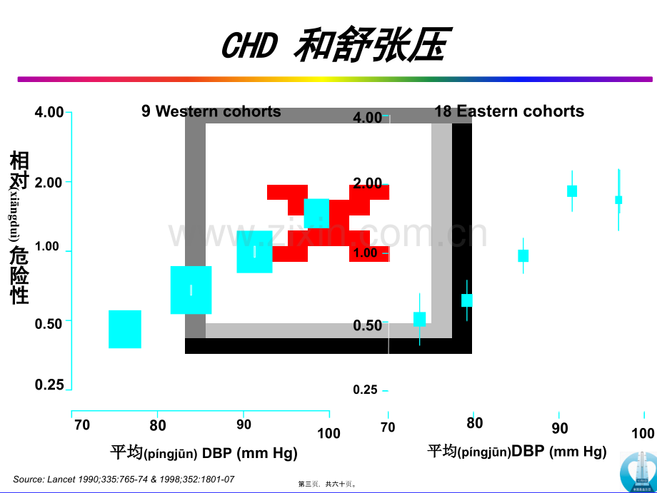 学术讨论—中国高血压流行病及防治.ppt_第3页