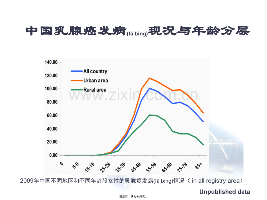 乳腺癌诊治指南更新版本-邵志敏教授.ppt_第3页