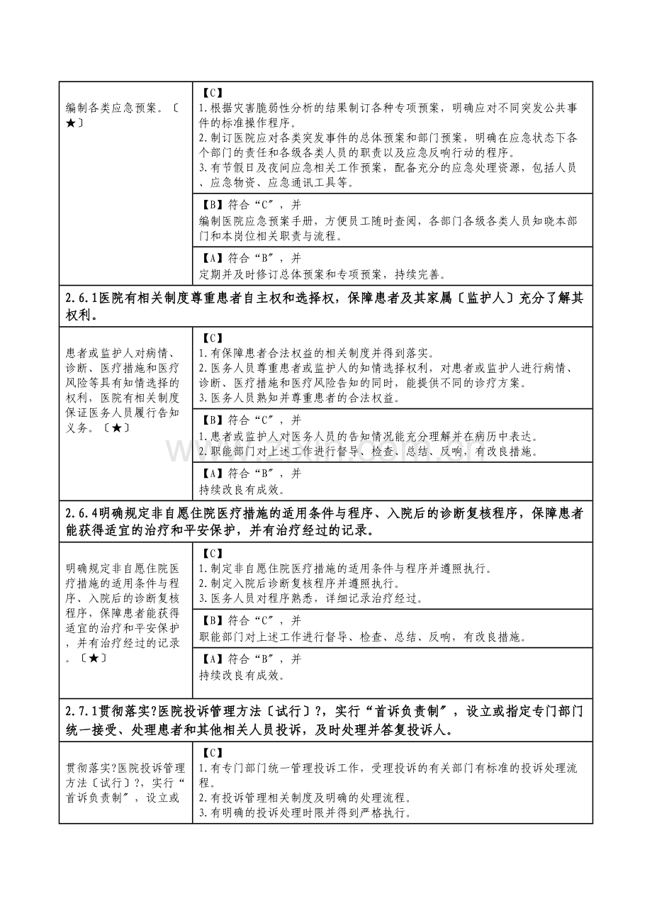 三级精神病医院评审标准实施细则核心条款.docx_第2页