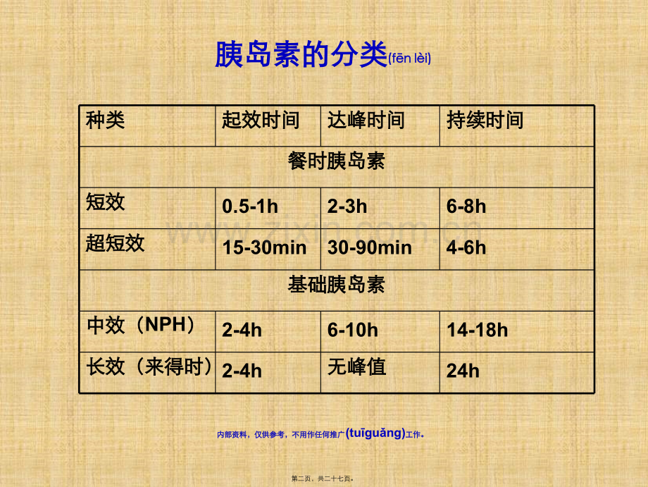 胰岛素分类--完整版.ppt_第2页