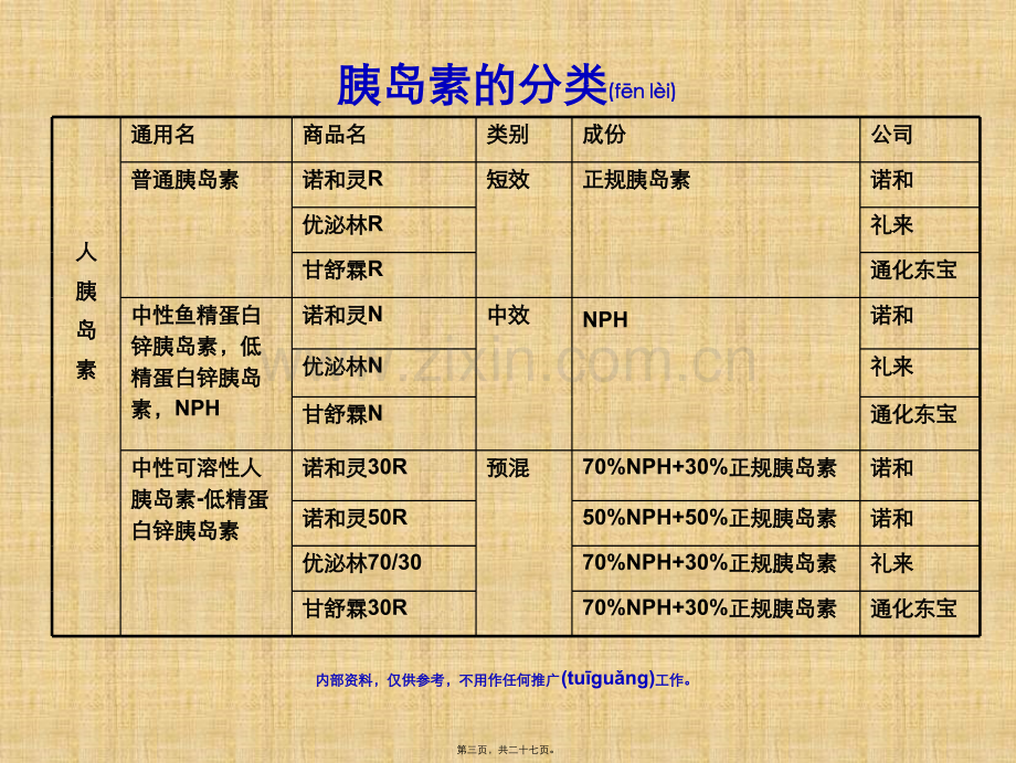 胰岛素分类--完整版.ppt_第3页