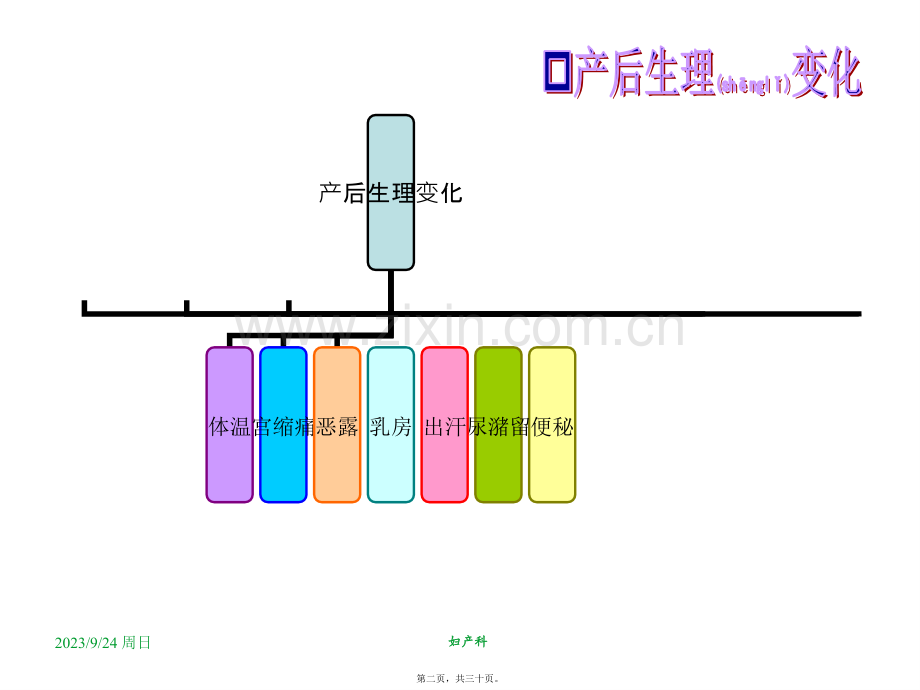 产后康复和产后运动.ppt_第2页