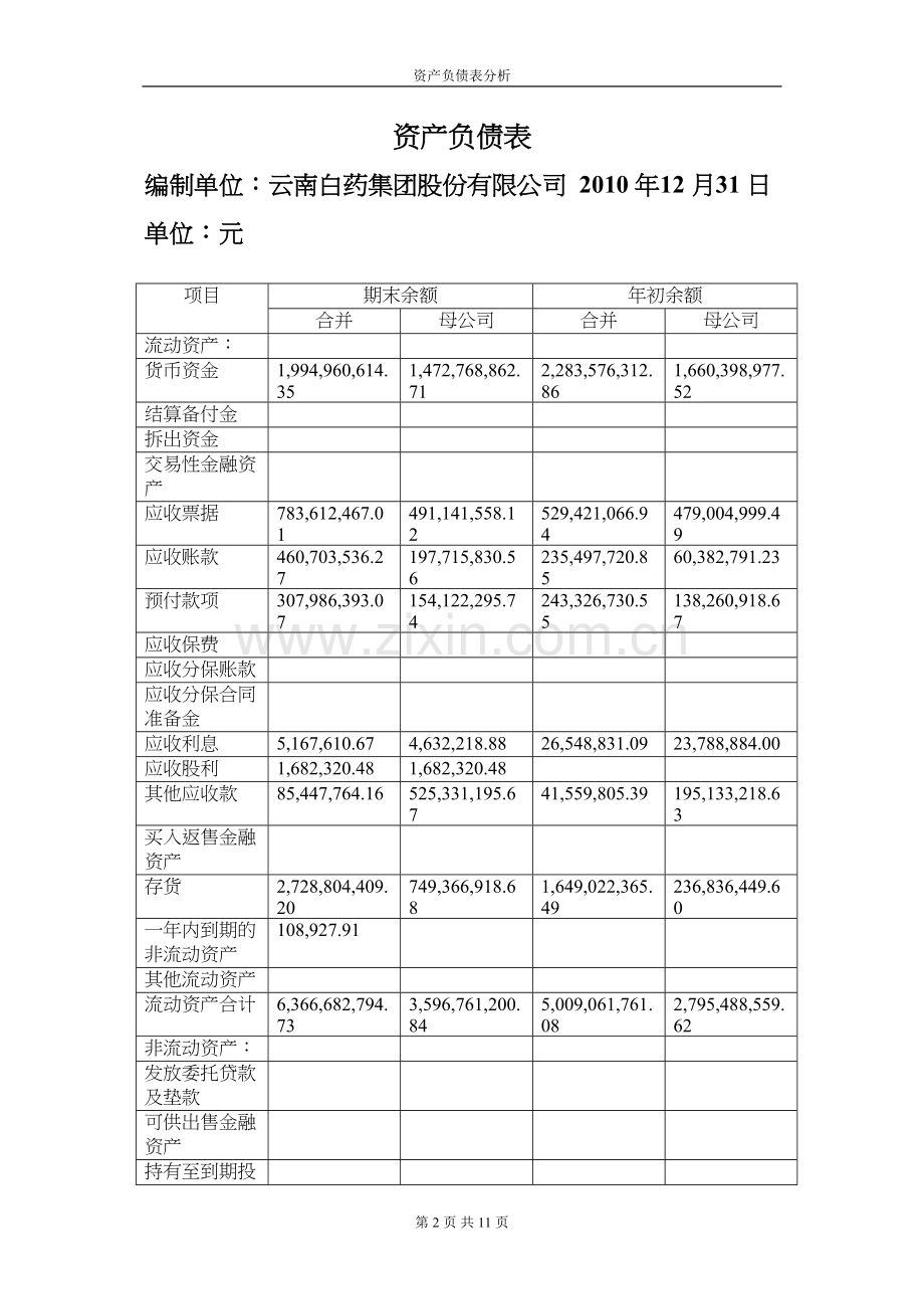 学术讨论—云南白药股份有限公司-资产负债表分析.docx_第2页