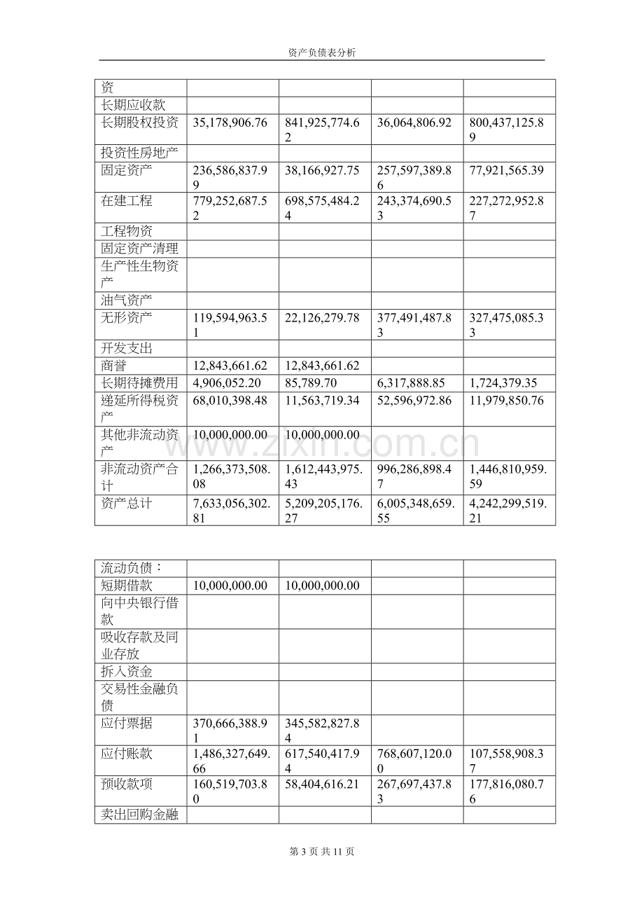 云南白药股份有限公司-资产负债表分析.docx_第3页