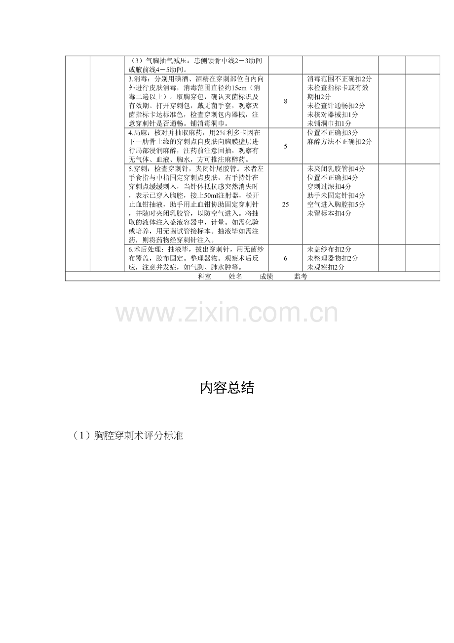 胸腔穿刺术评分标准.docx_第2页