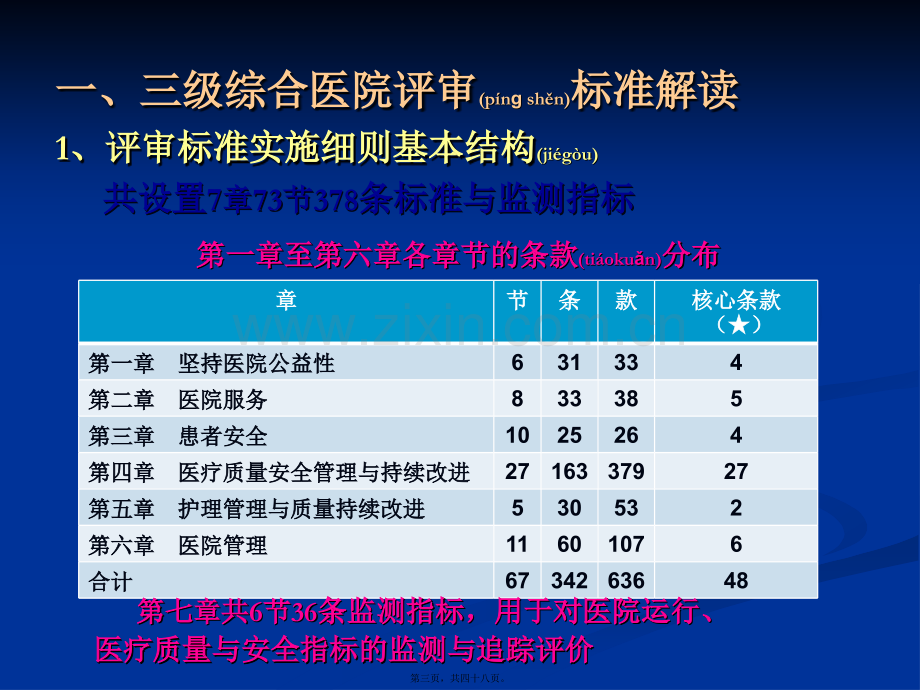 三级综合医院等级复评审标准解读及实施策略2012[1].3.23(2).ppt_第3页