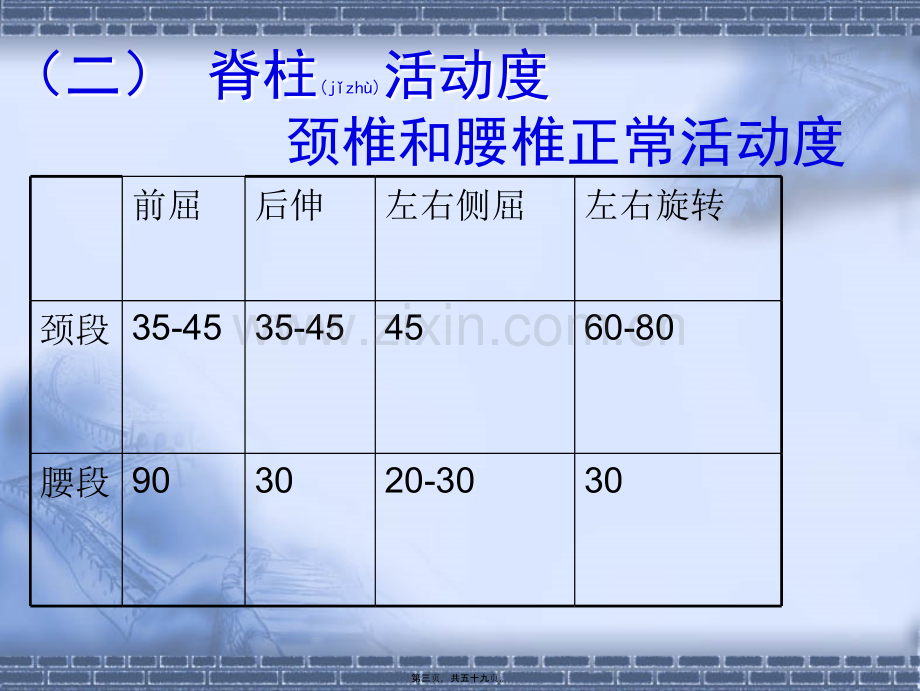 学术讨论—脊柱四肢及关节.ppt_第3页