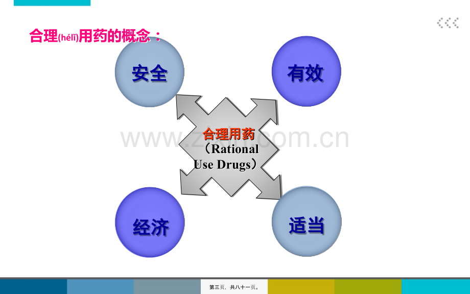 乡镇医院合理用药.ppt_第3页