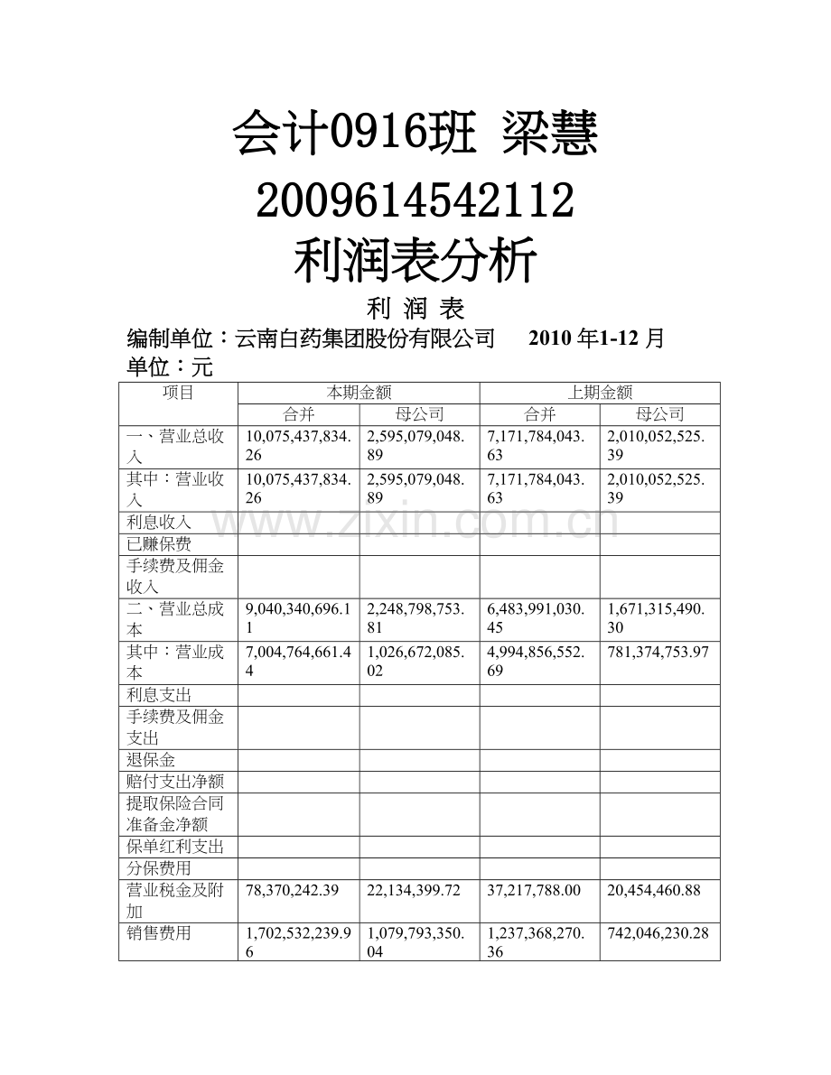 云南白药股份有限公司利润表分析.doc_第1页