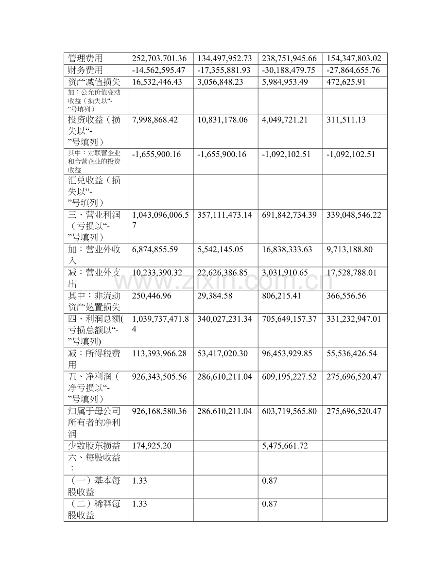 云南白药股份有限公司利润表分析.doc_第2页