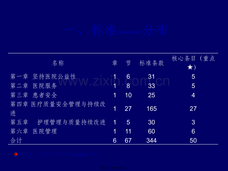 三级综合医院评审标准细则解读戴晓娜.ppt_第2页