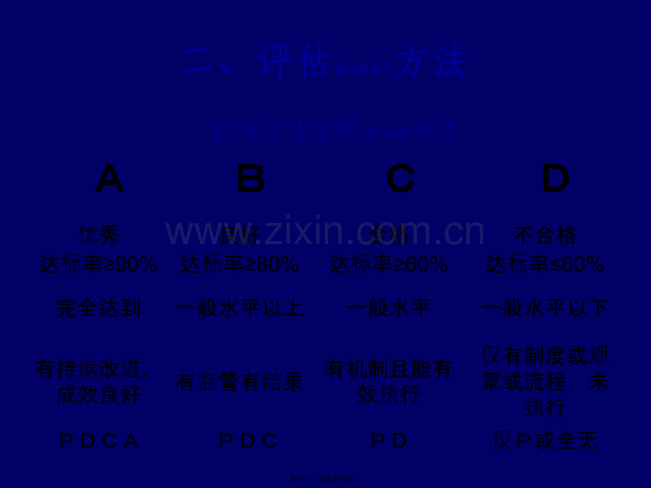 三级综合医院评审标准细则解读戴晓娜.ppt_第3页