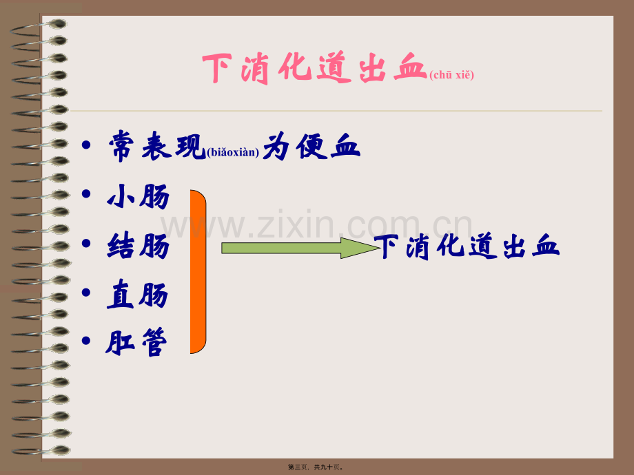 学术讨论—上消道大量出血-精选文档.ppt_第3页