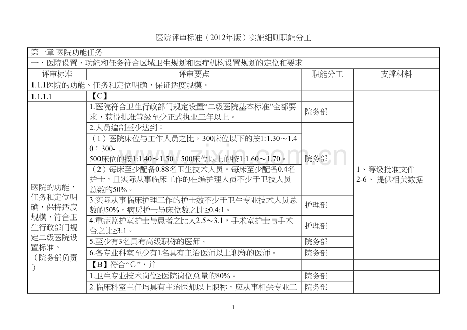 二甲医院评审标准分解终稿.docx_第1页