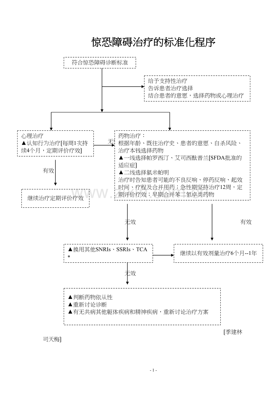 中国焦虑障碍防治指南实用简本.docx_第1页