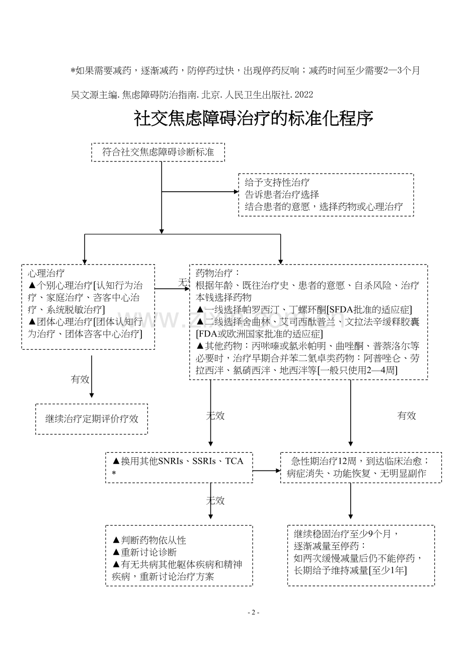 中国焦虑障碍防治指南实用简本.docx_第2页