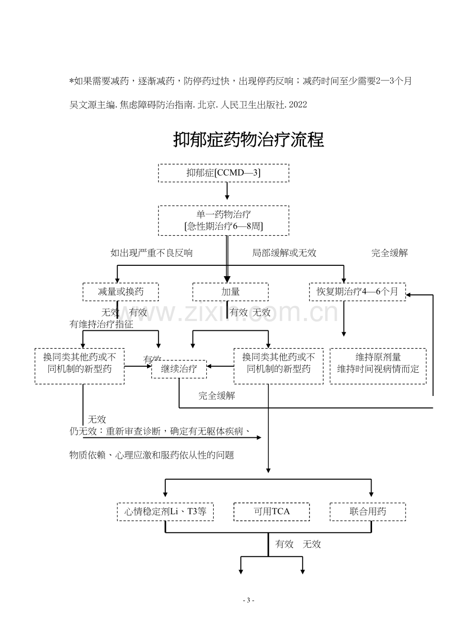 中国焦虑障碍防治指南实用简本.docx_第3页