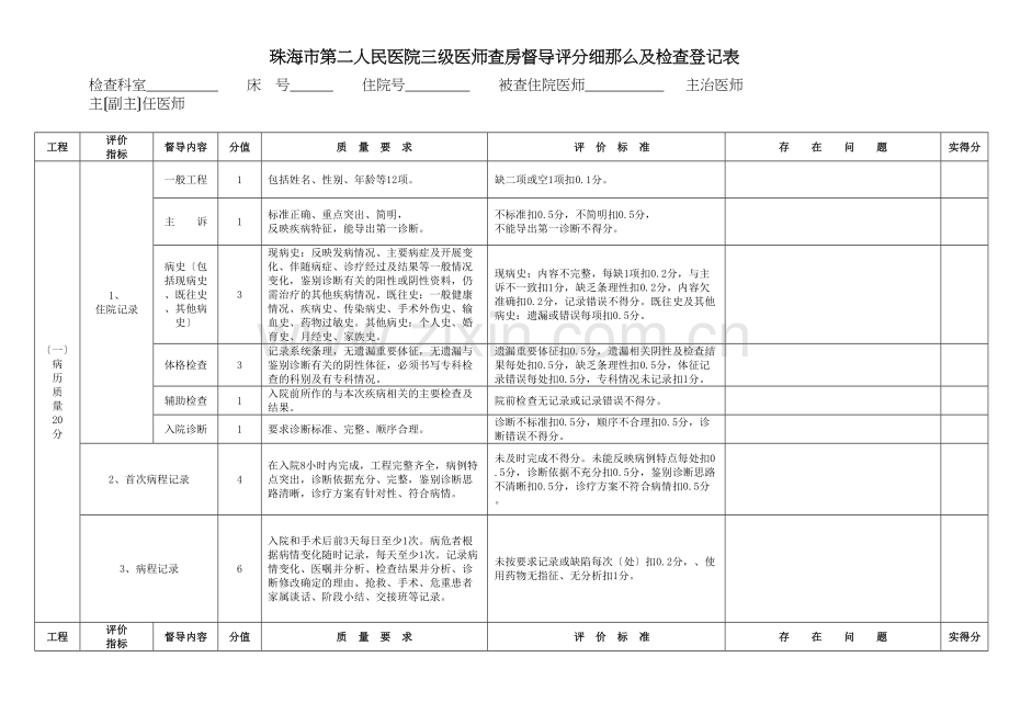 学术讨论—三级医师查房督导评分细则及检查登记表.docx_第1页