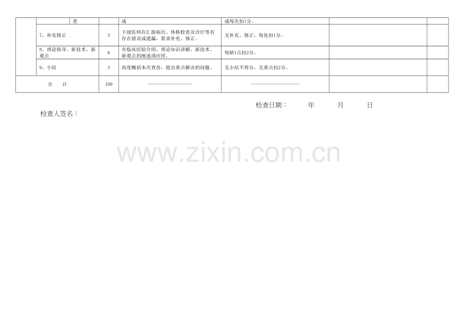 学术讨论—三级医师查房督导评分细则及检查登记表.docx_第3页