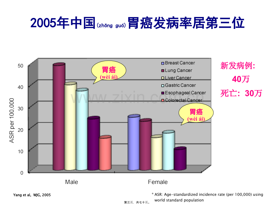 胃癌规范化诊治.ppt_第3页