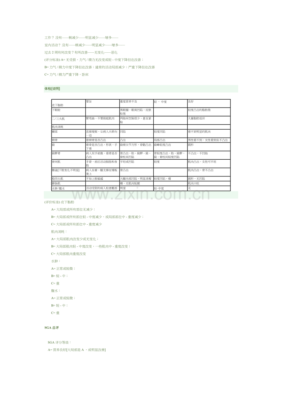 SGA主观营养评估.docx_第2页