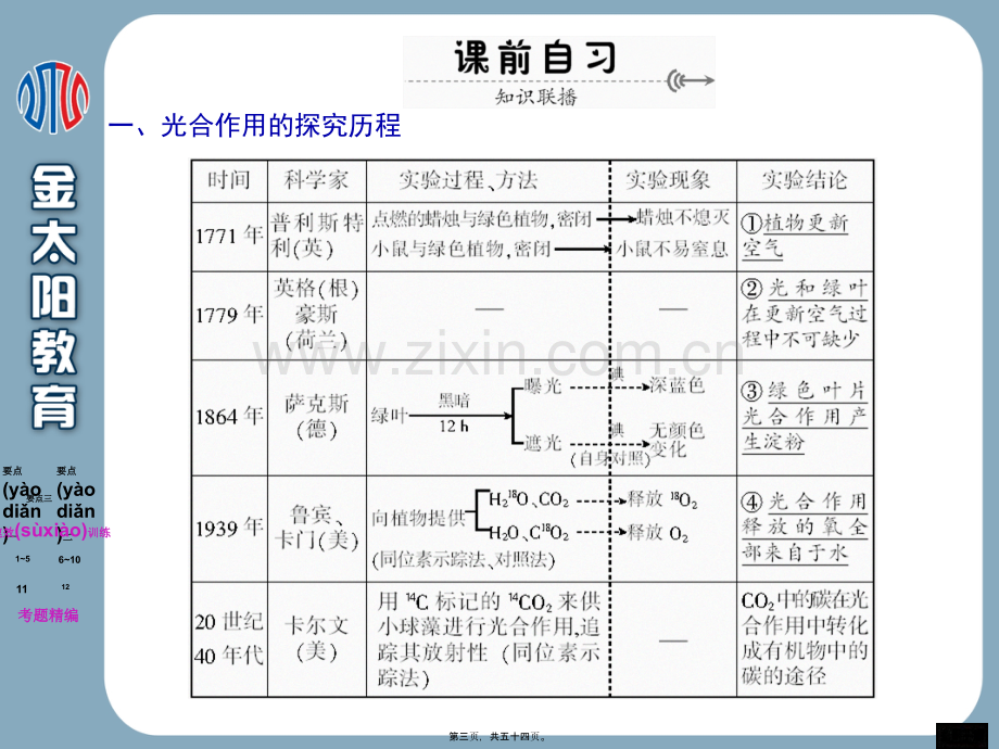 学术讨论—第五章--细胞的能量供应和利用--第6讲--能量之源——光与光合作用.ppt_第3页