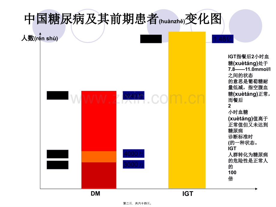 糖尿病早期检测及并发症风险评估仪.ppt_第2页