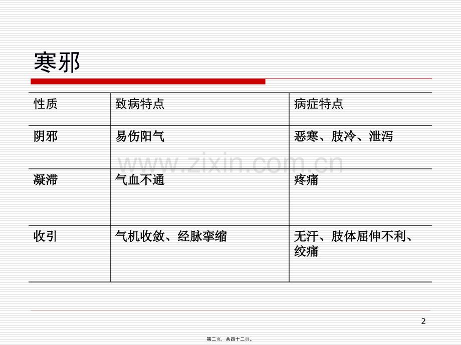 第十四章.温里药.ppt_第2页