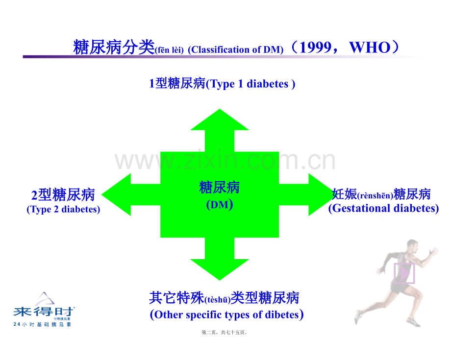 糖尿病-(1).ppt_第2页