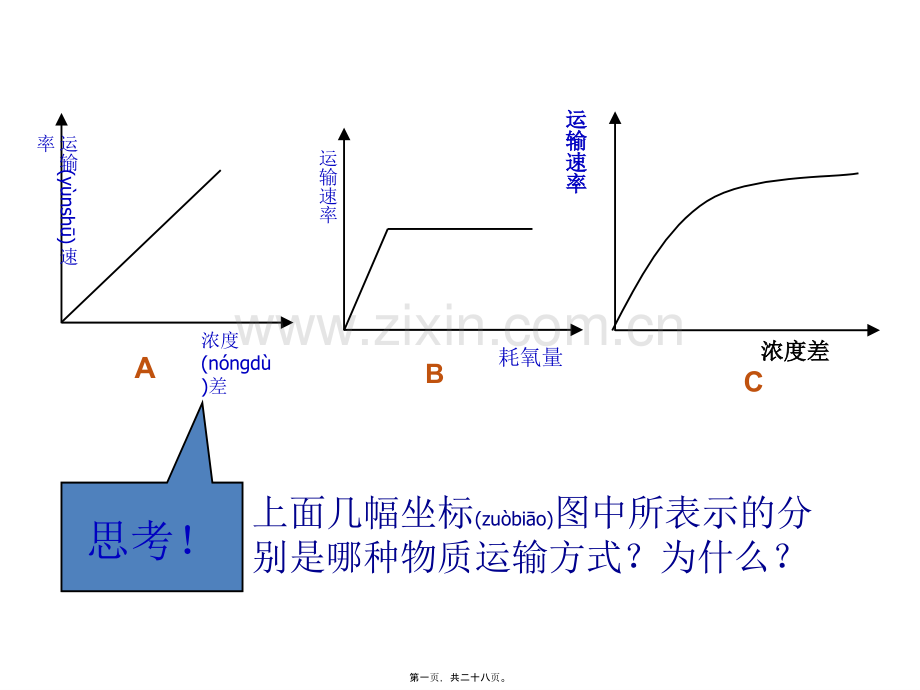 第五章-细胞的能量供应和利用-第一节酶.ppt_第1页