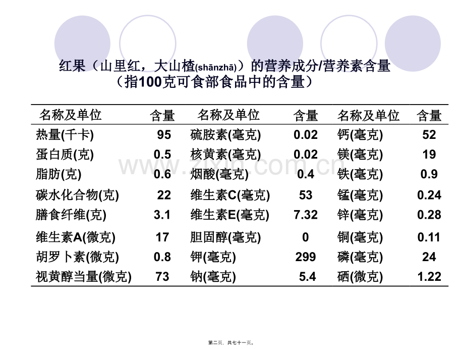 学术讨论—第四章-微量营养素-维生素.ppt_第2页