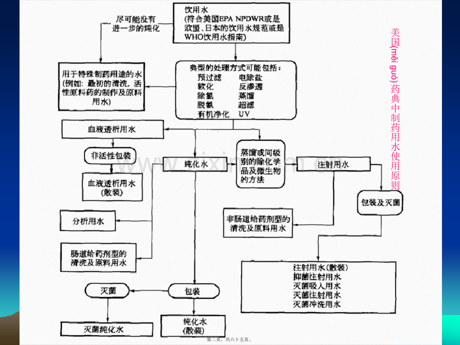 第二章--药典与制药用水..ppt_第2页