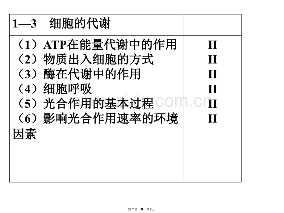 第三章--细胞的代谢概念图.ppt_第2页