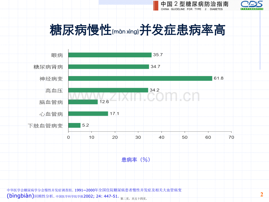 糖尿病慢性并发症概述PPT---糖尿病与并发症.ppt_第2页