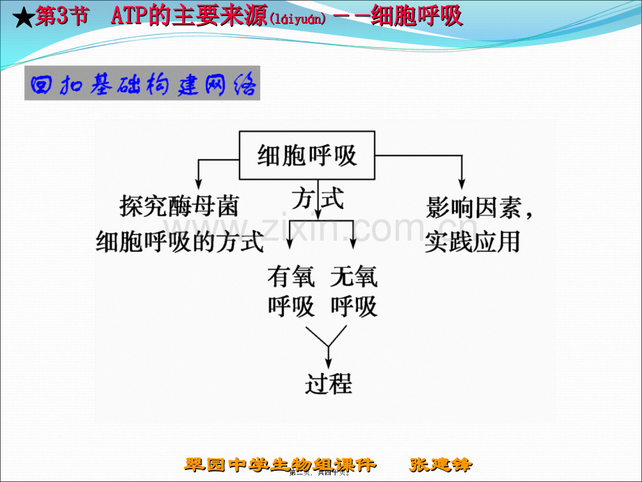 学术讨论—第五章--第3节-ATP的主要来源——细胞呼吸.ppt_第2页