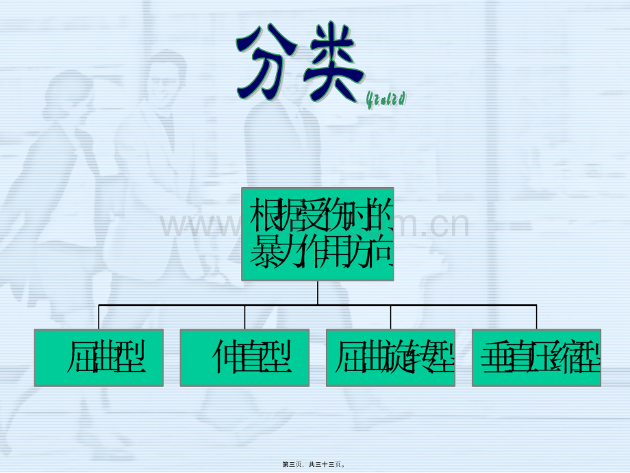 第二节-脊柱骨折及脊髓损伤病人.ppt_第3页