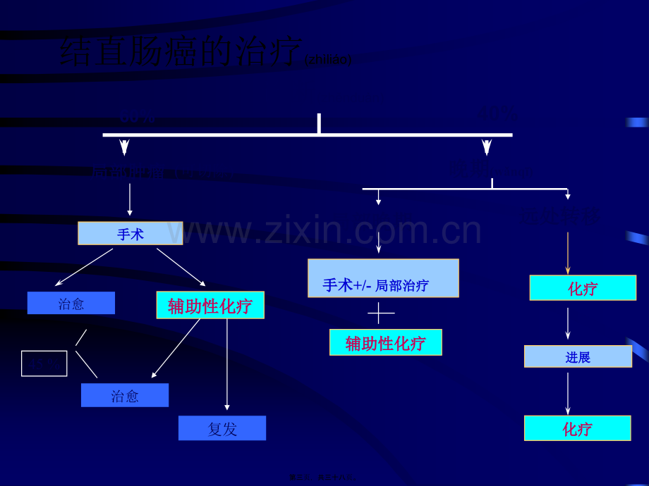 结直肠癌的化疗.ppt_第3页