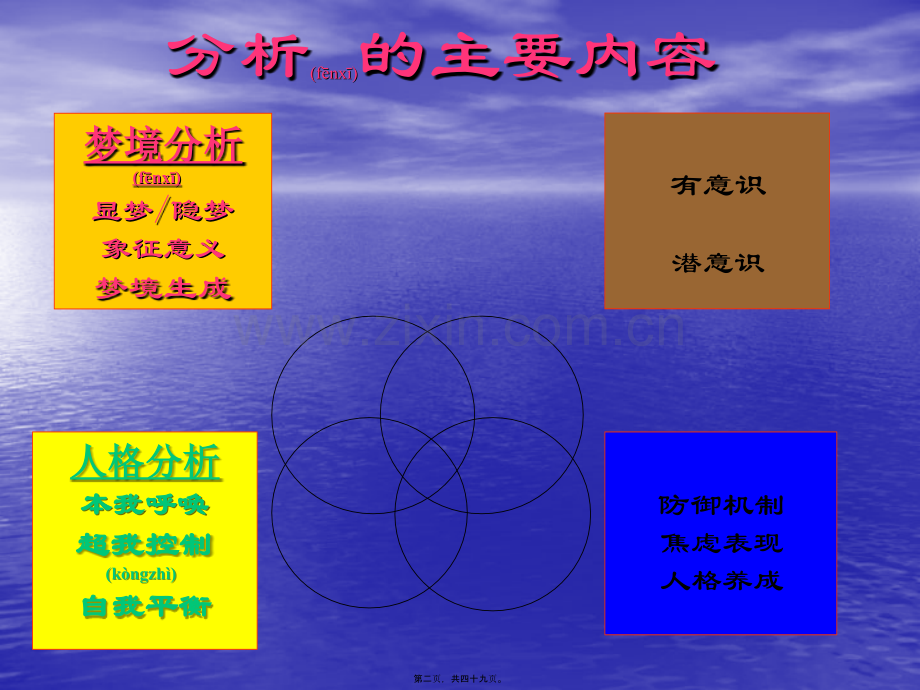 精神分析方法教程.ppt_第2页