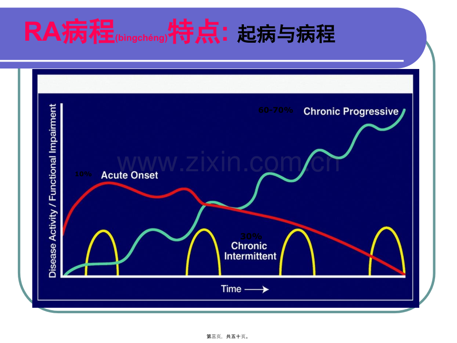 类风湿关节炎.ppt_第3页