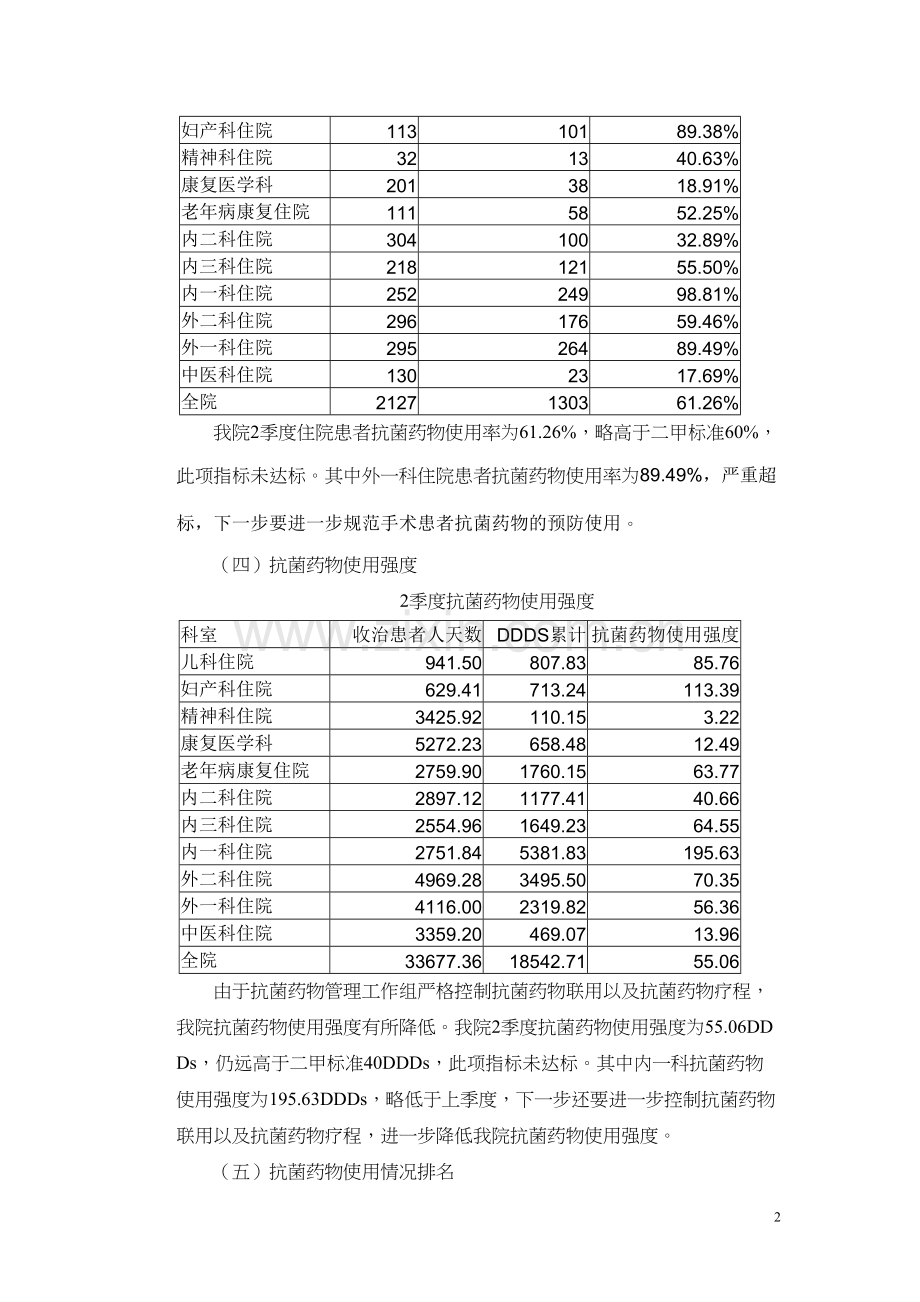 第二季度药剂科质量控制分析.docx_第2页