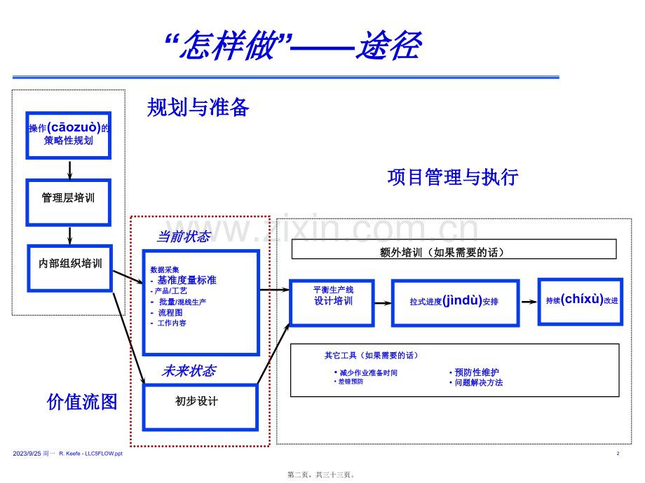 精益生产精神2-(1).ppt_第2页