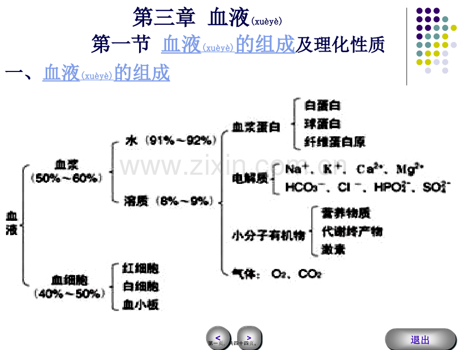 第三章--血-液.ppt_第1页