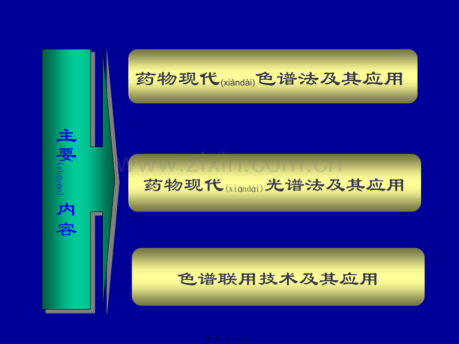 第十六章-药品质量控制中的分析方法与技术.ppt_第2页