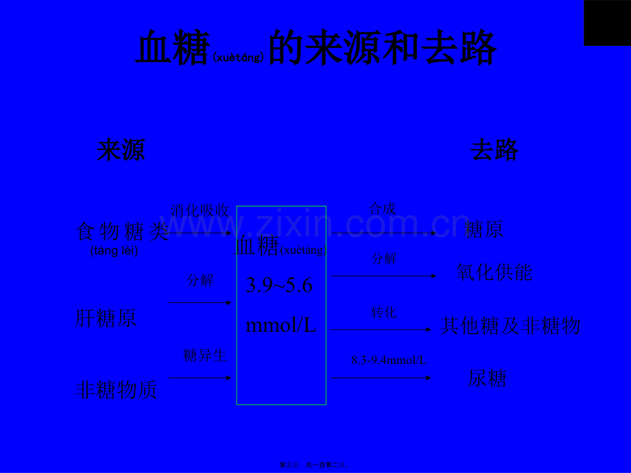 糖尿病诊治进展概述.ppt_第3页