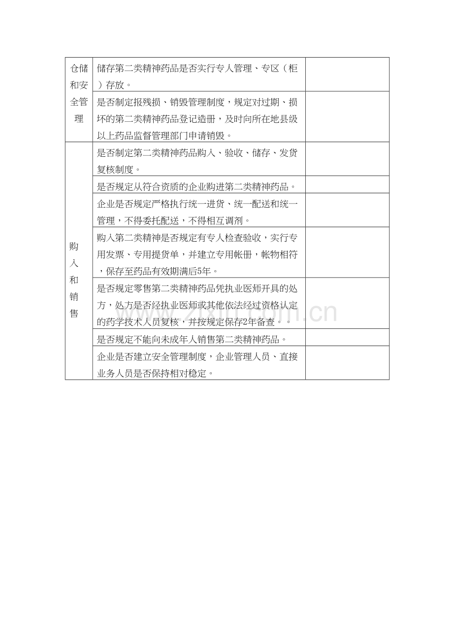 第二类精神药品制剂指定经营单位(零售)申请表.docx_第3页