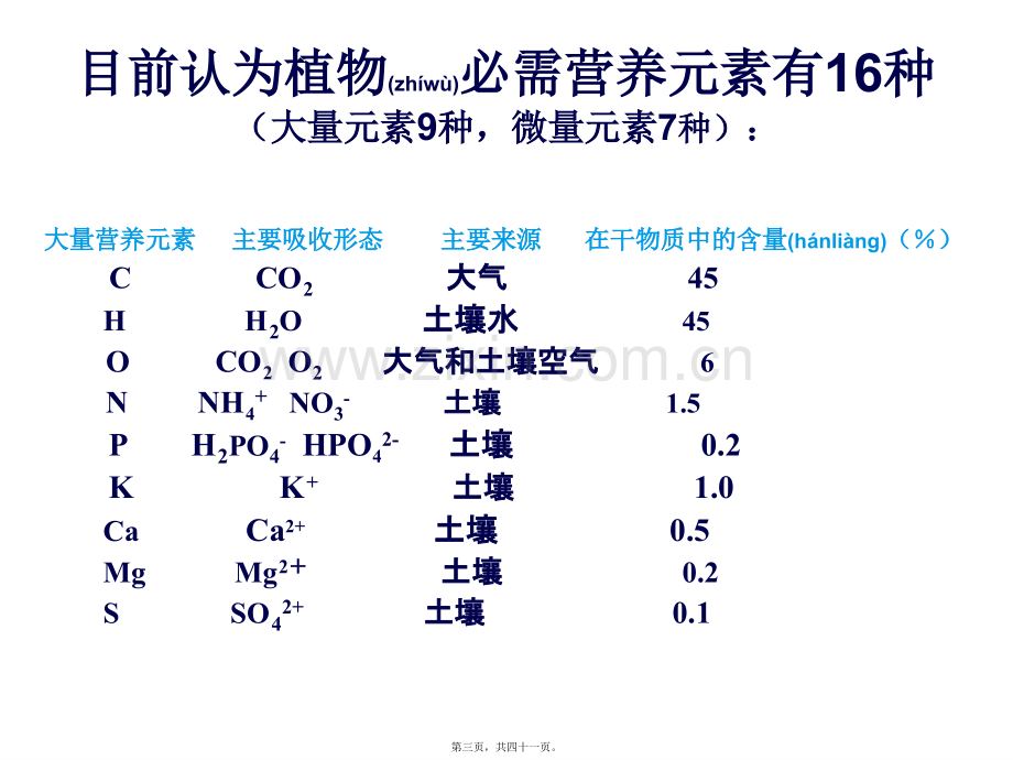 第五章-植物营养...ppt_第3页