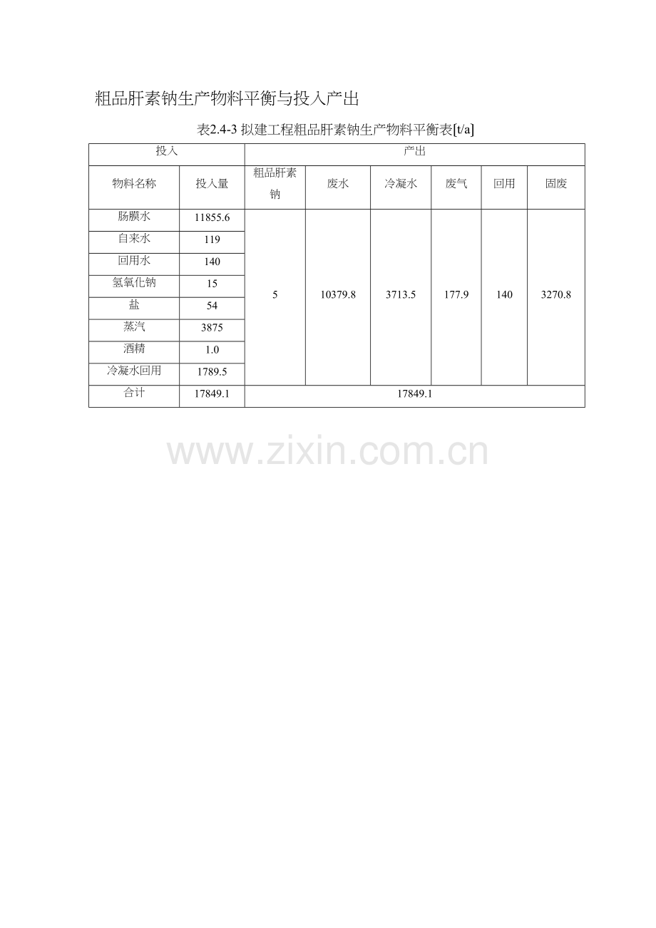 粗品肝素钠生产物料平衡与投入产出.docx_第1页