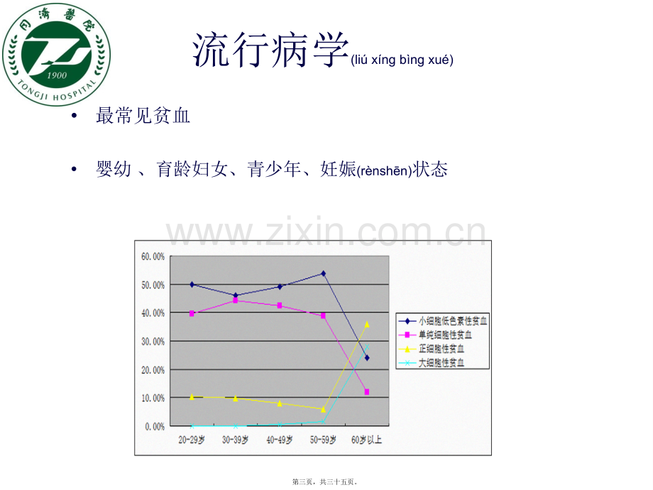 缺铁性贫血2017.ppt_第3页