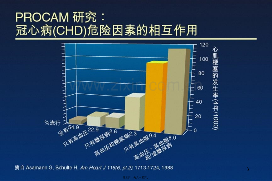 糖尿病与血脂.ppt_第3页